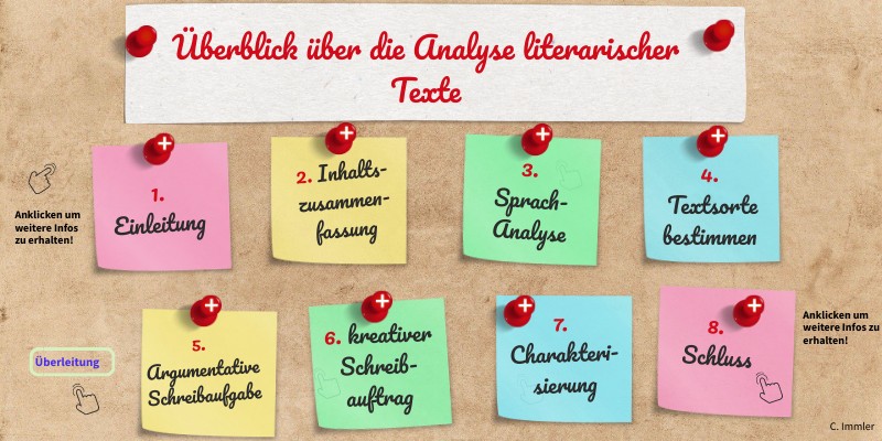 Analyse Von Literarischen Texten Die Analyse von literarischen Texten