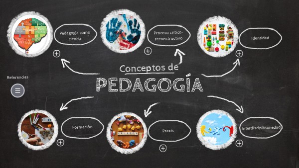 Conceptos de pedagogía