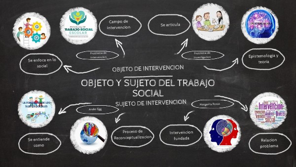 OBJETO Y SUJETO DEL TRABAJO SOCIAL.