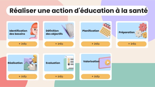 Page De Garde Copil Des Actions Education A La Santé démarche : réaliser une action d'éducation à la santé