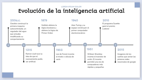 Evolución De La Inteligencia Artificial Evolución De La Inteligencia Artificial