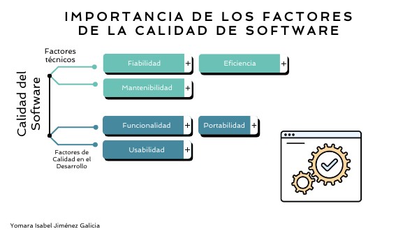 Importancia De La Calidad De Software
