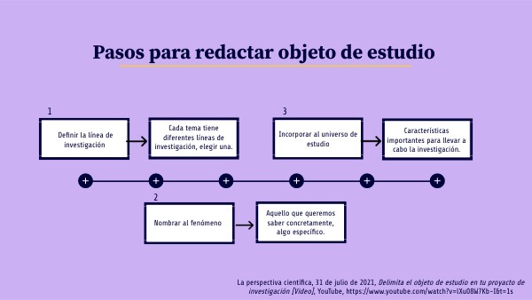 Como Definir Un Objeto De Estudio view.genial.ly