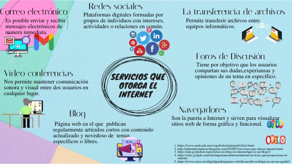servicios que otorga el internet