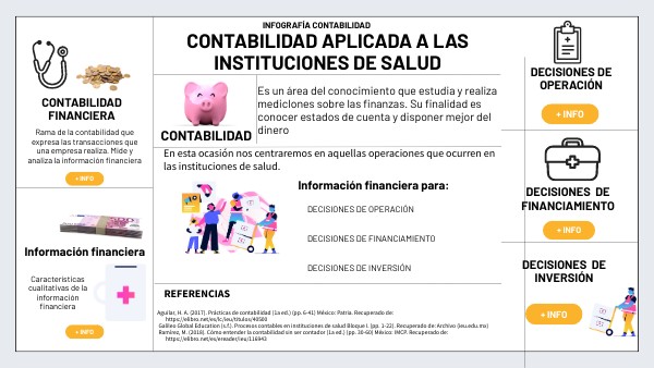 Contabilidad Financiera En Instituciones De Salud