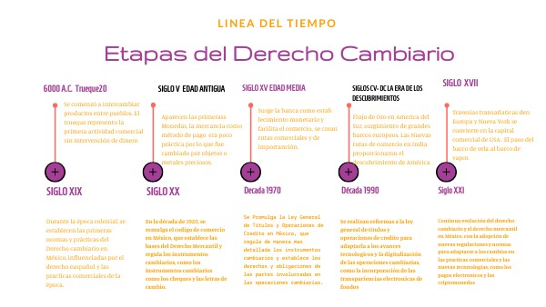 LINEA DEL TIEMPO ETAPAS DEL DERECHO