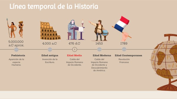 LÍNEA TEMPORAL HISTORIA Y EDAD MEDIA.