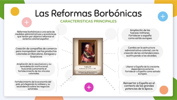 MAPA REFORMAS BORBONICAS