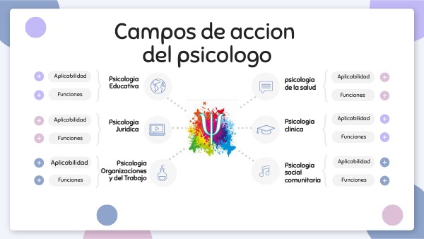 Cuales Son Los Campos De Accion De La Psicologia