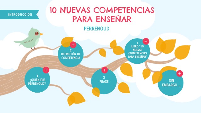 10 NUEVAS COMPETENCIAS PERRENOUD