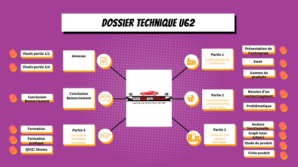 Modele Dossier Bts Ag Epreuve U62 Page De Garde