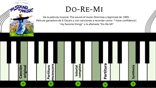 Partituras - Do-re-mi, sonrisas y lágrimas