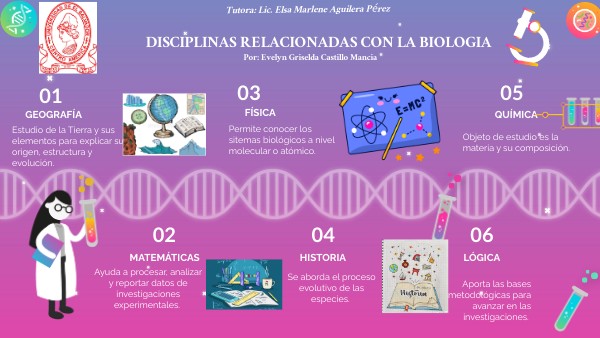 Disciplinas relacionadas con la Biologia