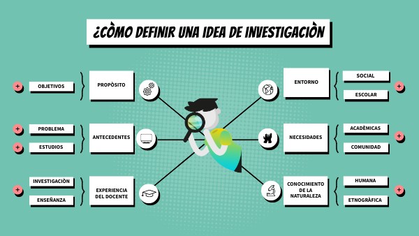 ¿Còmo definir una idea de investigaciòn?