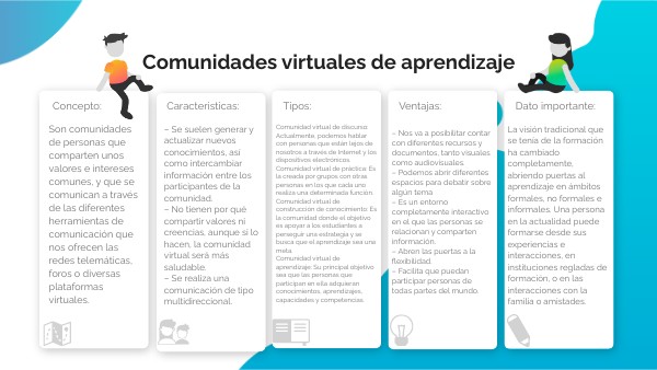 Comunidades virtuales de aprendizaje