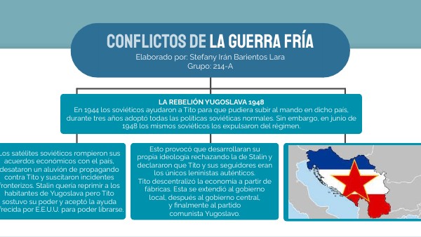 Conflictos de la guerra fría