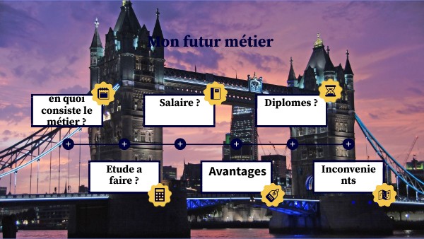 Livre Comment Sacrifier Son Present Pour Gagner Son Futur Mon futur métier