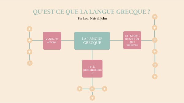Langue Grecque