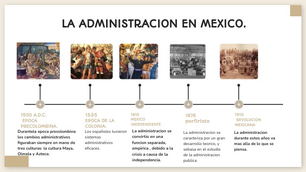 LA ADMINISTRACION EN MEXICO