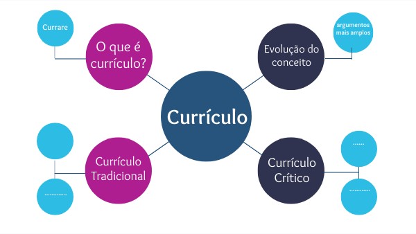 Currículo