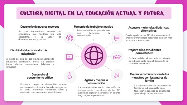 MAPA MENTAL CULTURA DIGITAL