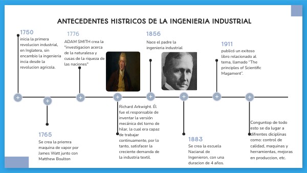 antecedentes de la ingenieria industrial