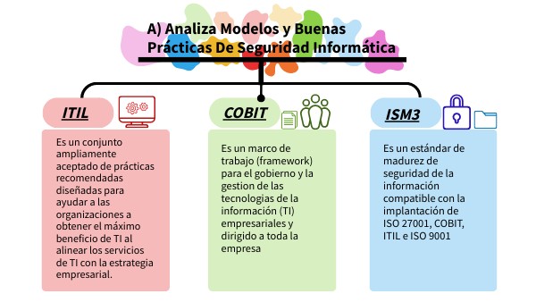 A), B) y C)