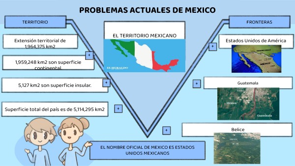 México En Las Problemáticas Y Desafíos Internacionales Actuales