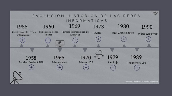 EVOLUCIONES HISTÓRICAS DE LAS REDES INFORMÁTICAS