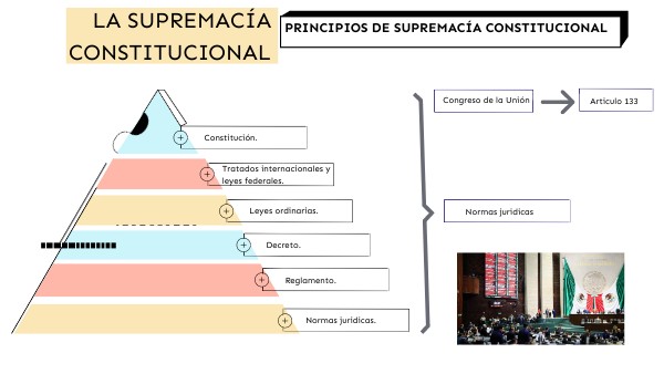 Supremacía Constitucional