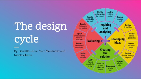 The design cycle