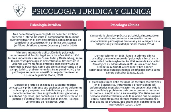 Cuadro Comparativo Psicologia Clinica Y Juridica