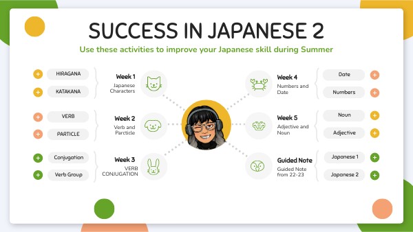 Success In Japanese Language | Brilliant 100+ Business Vocabulary In ...