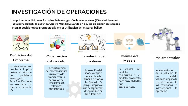 INVESTIGACION DE OPERACIONES