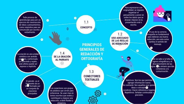 Cuales Son Las Reglas Para Una Buena Redaccion view.genial.ly