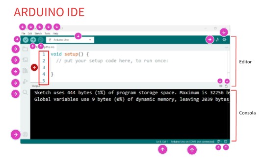 Actividad #2 Componentes de la placa Arduino y de la interfaz del IDE
