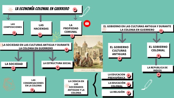 LA ECONOMIA COLONIAL EN GUERRERO