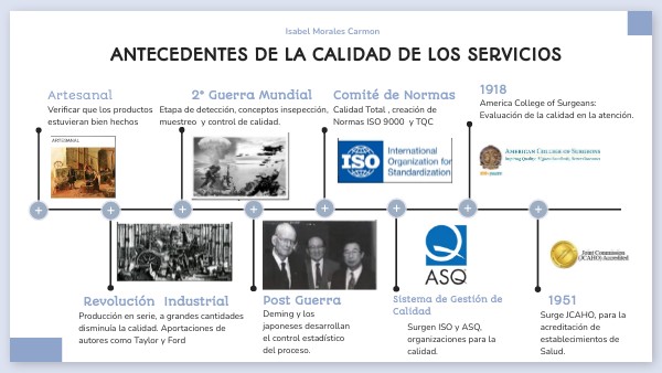 ANTECEDENTES CALIDAD DE LOS SERVICIOS