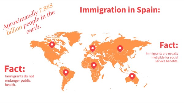 What Is The Immigration System In Spain? – NVDK