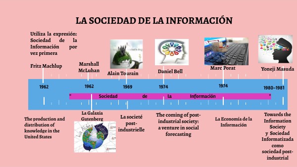 SOCIEDAD DE LA INFORMACION
