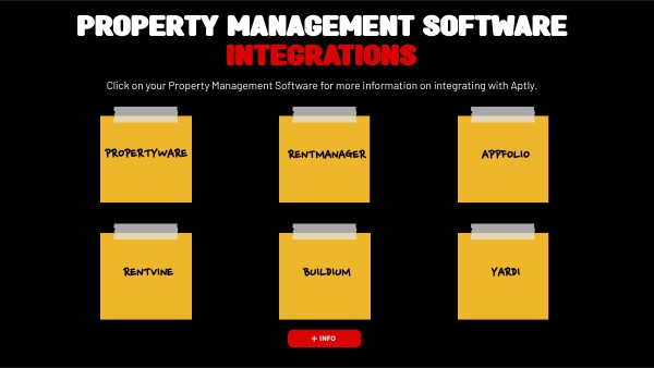 Pms Integration License : PMS integrations: The key to efficient hotel ...