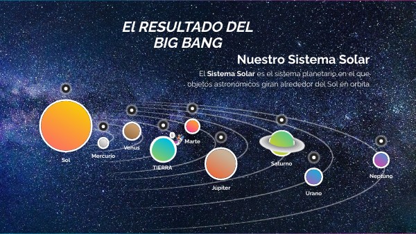 EL SISTEMA SOLAR, EL RESUTADO DEL BIG BANG