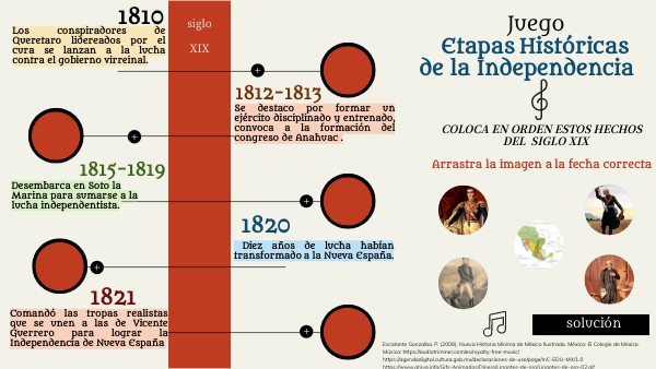 Etapas Históricas de la Independencia de México.