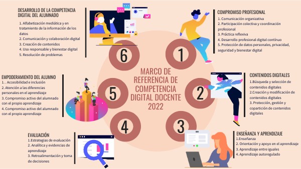 Competencias digitales AS
