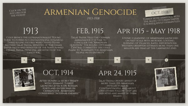 Armenian Genocide Timeline 8c79b584 1a6d 4ef6 A398 5e549cb151f8