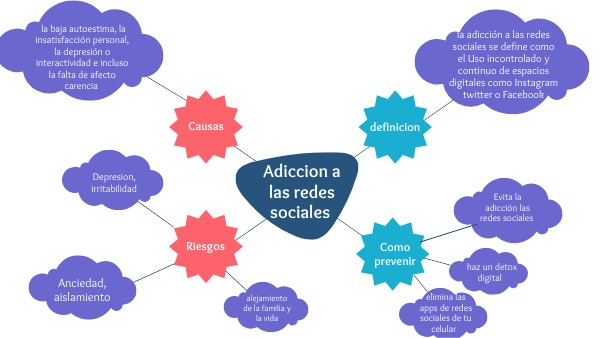 Ensayo Sobre La Adiccion A Las Redes Sociales view.genial.ly