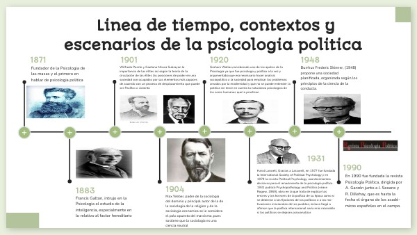 LINEA DE TIEMPO CONTEXTOS Y ESCENARIOS DE LA PSICOLOGIA POLITICA