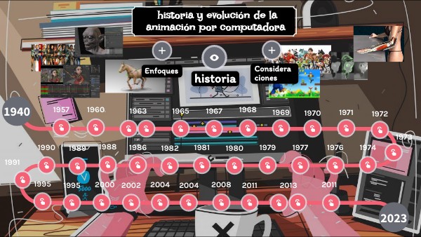 Historia Evolución Y Aplicación De La Animación Por Computadora