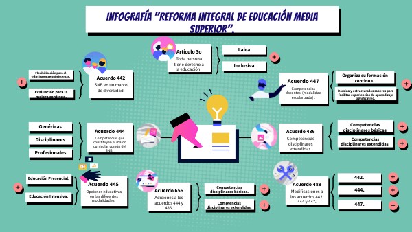INFOGRAFÍA "Reforma Integral de Educación Media Superior".