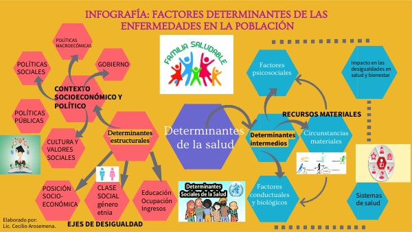 FACTORES DETERMINANTES DE LAS ENFERMEDADES EN LA POBLACIÓN